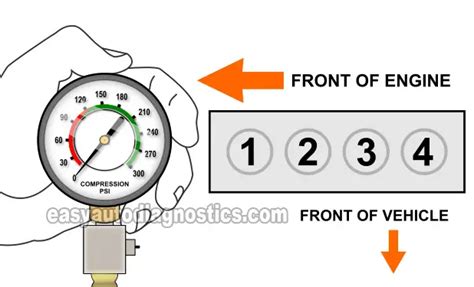 site www.chevyhhr.net compression test|How To Test Engine Compression (2.4L Cobalt, HHR, .